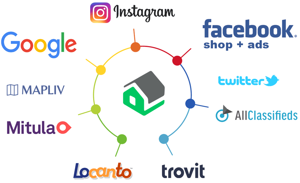 FSBO Syndication Diagram