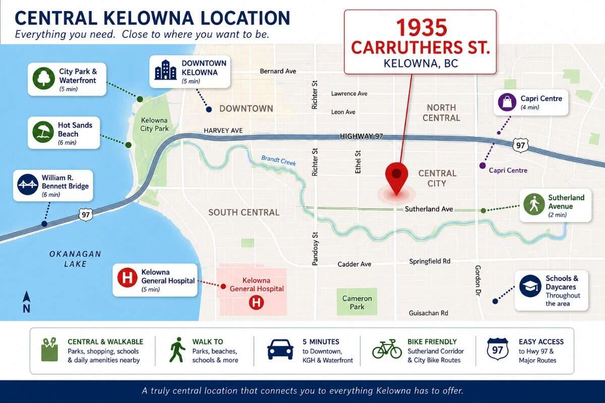 Great Family Home w/ Great Development Potential  
