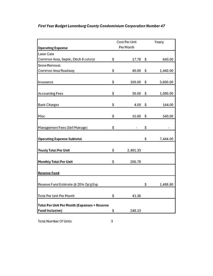 Estimated Condo Fees