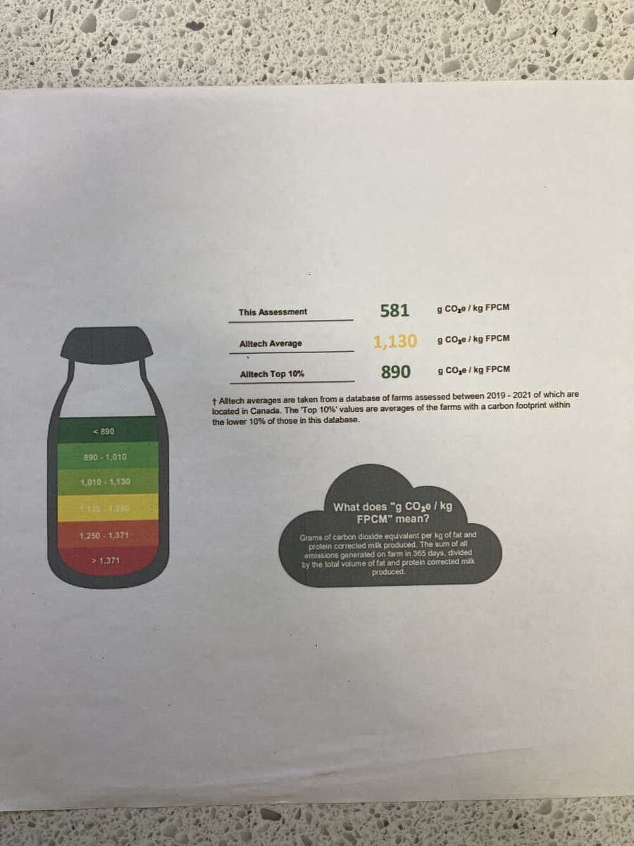 lowest in CO2 production in a 3rd party assessment