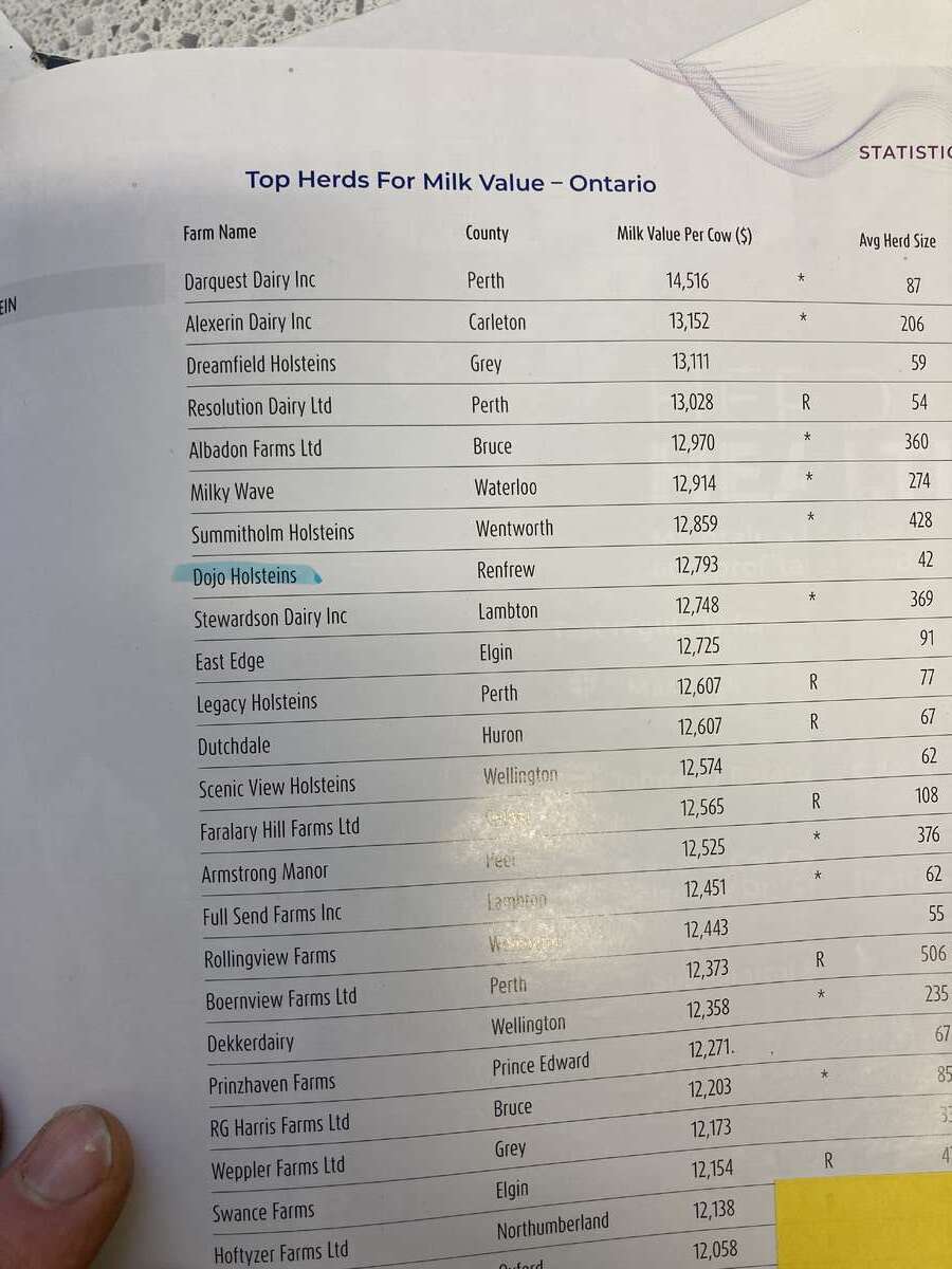 great animal care assessments