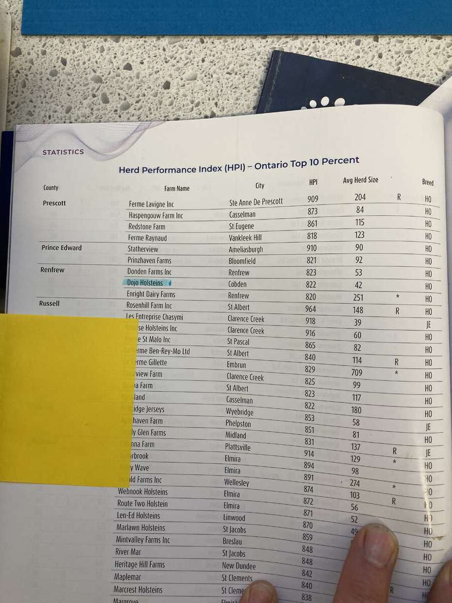 great animal care assessments