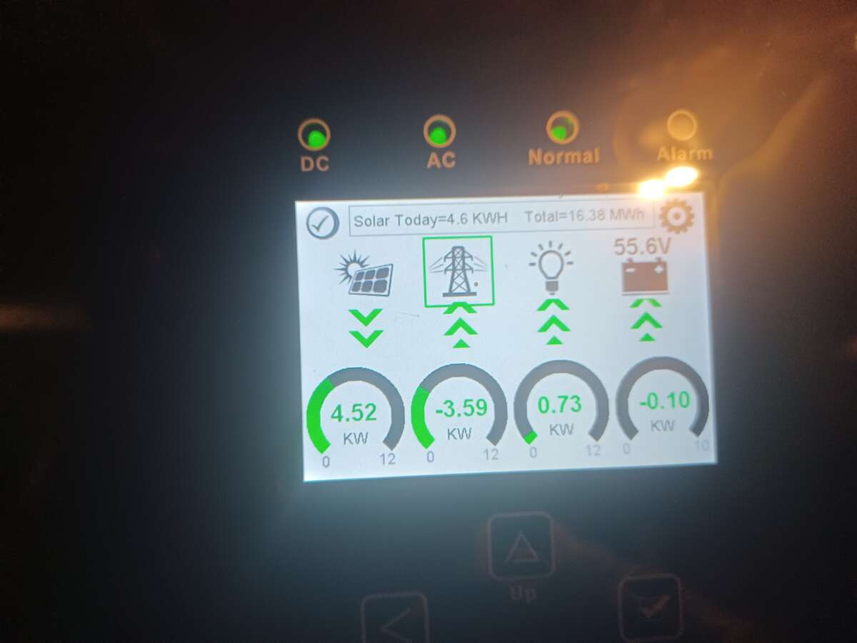 Solar inverter & sales to Hydro One