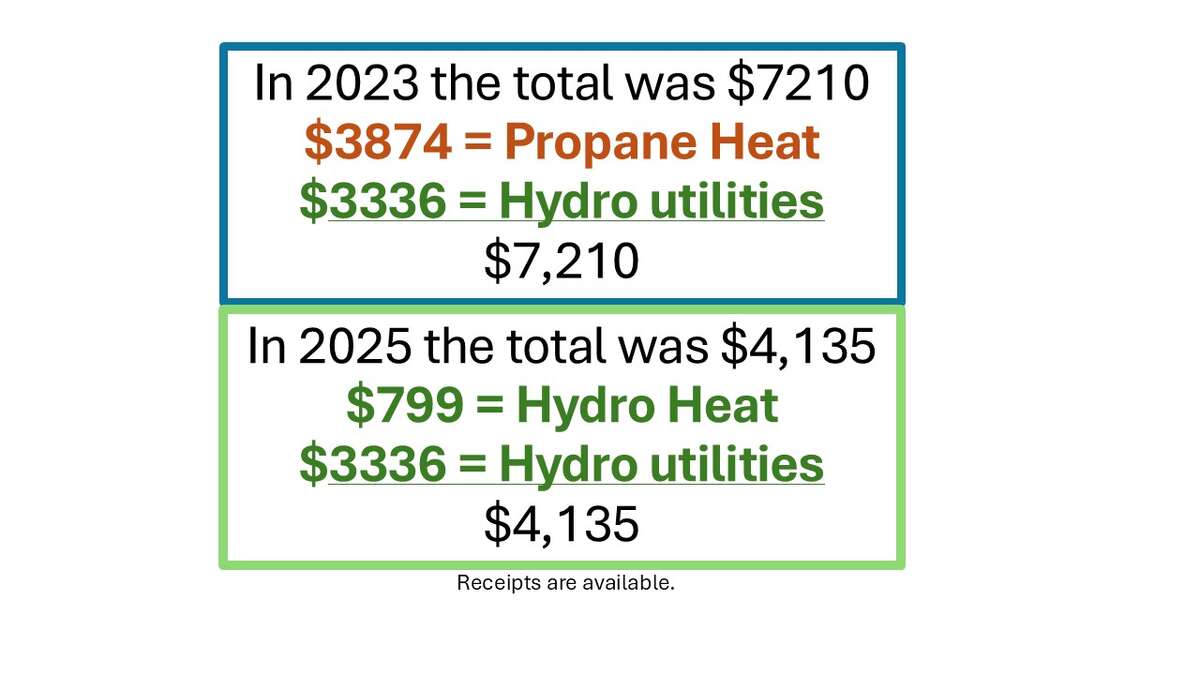 Available through a Buyer's Rep