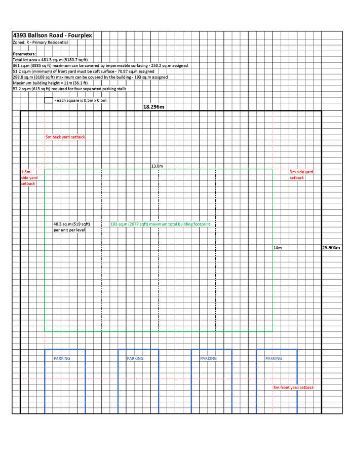 Sample fourplex lot plan