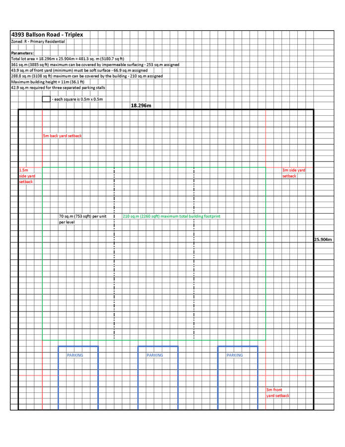 Sample triplex lot plan