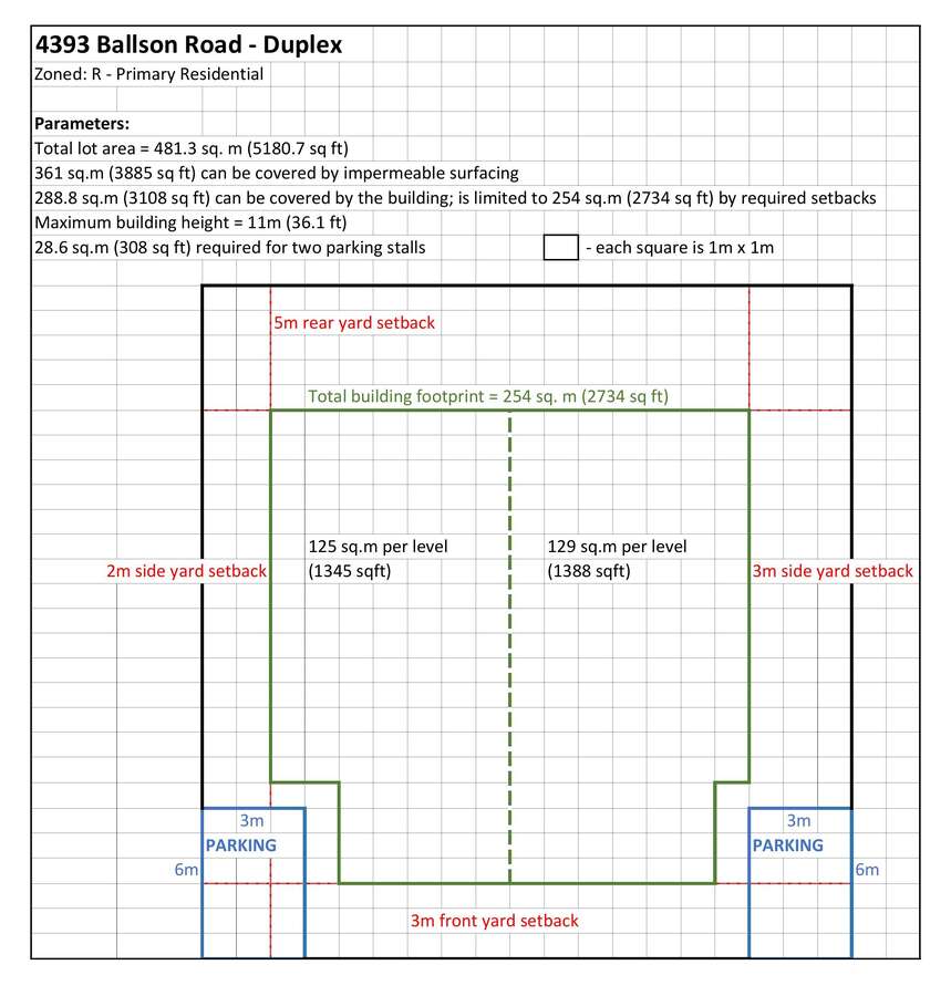 Sample duplex lot plan