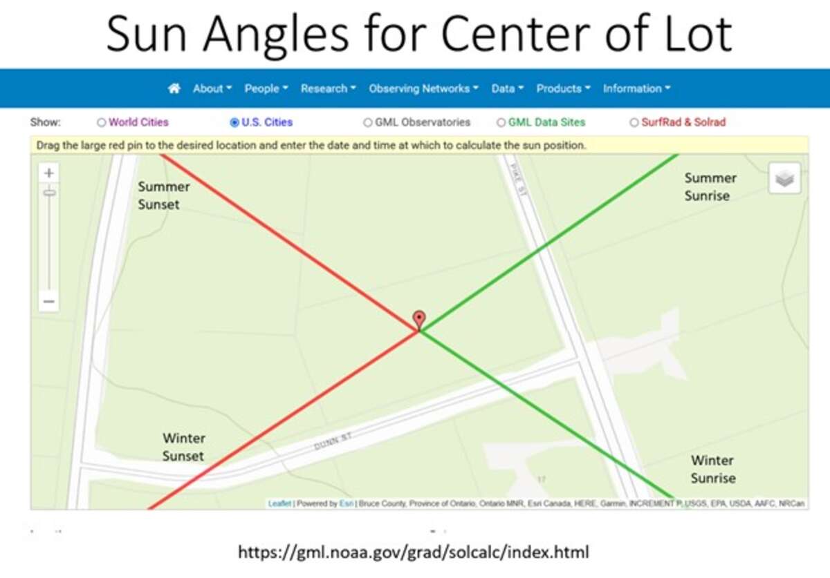 Illustrated Sunrise and Sunset angles to situate house
