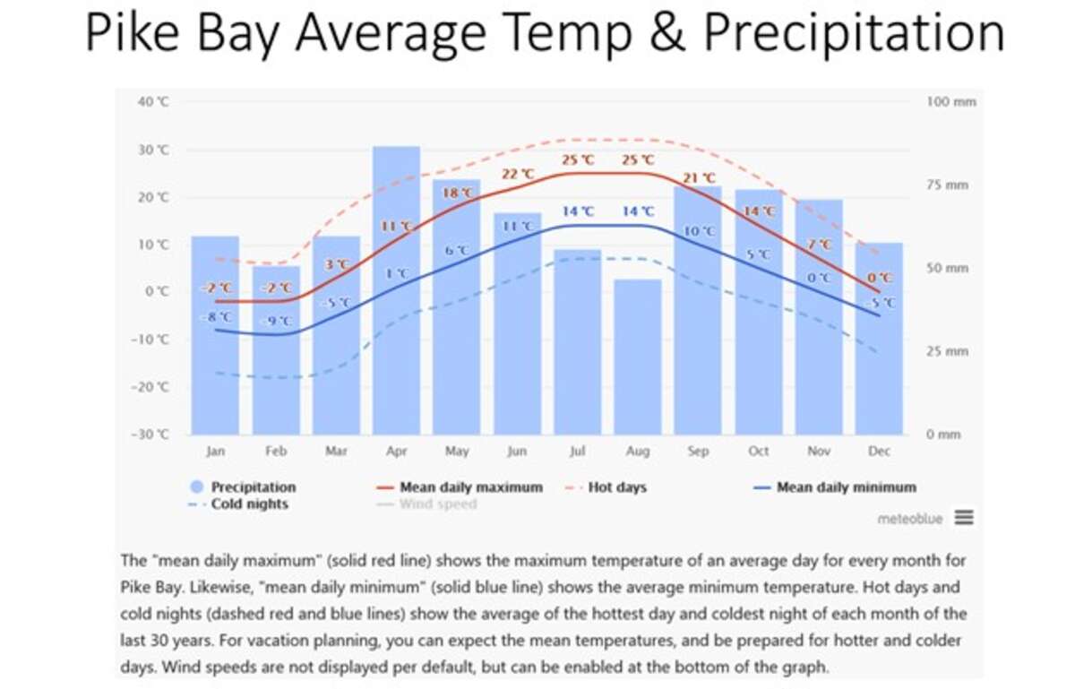 Temperature Factors
