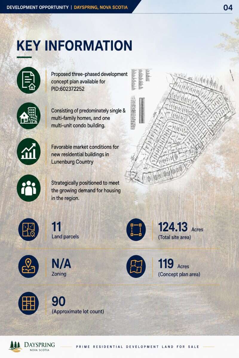 Exceptional Development-Investment Opportunity