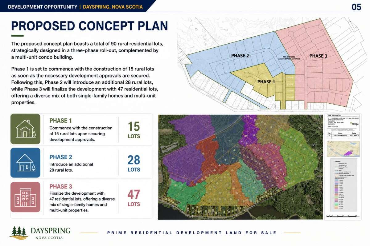 Exceptional Development-Investment Opportunity