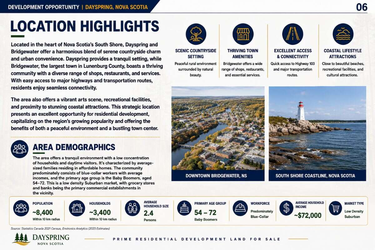 Exceptional Development-Investment Opportunity