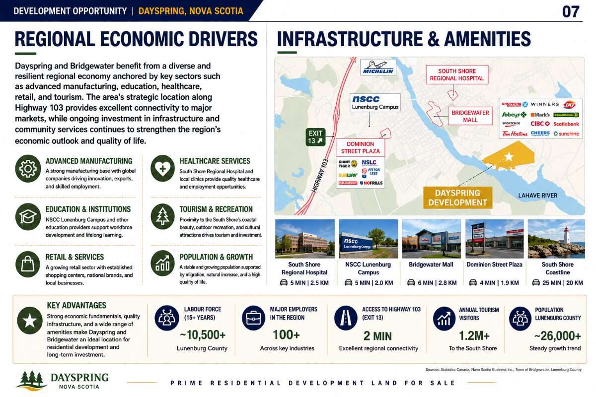 Exceptional Development-Investment Opportunity