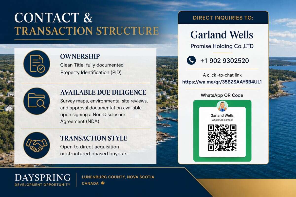 Exceptional Development-Investment Opportunity