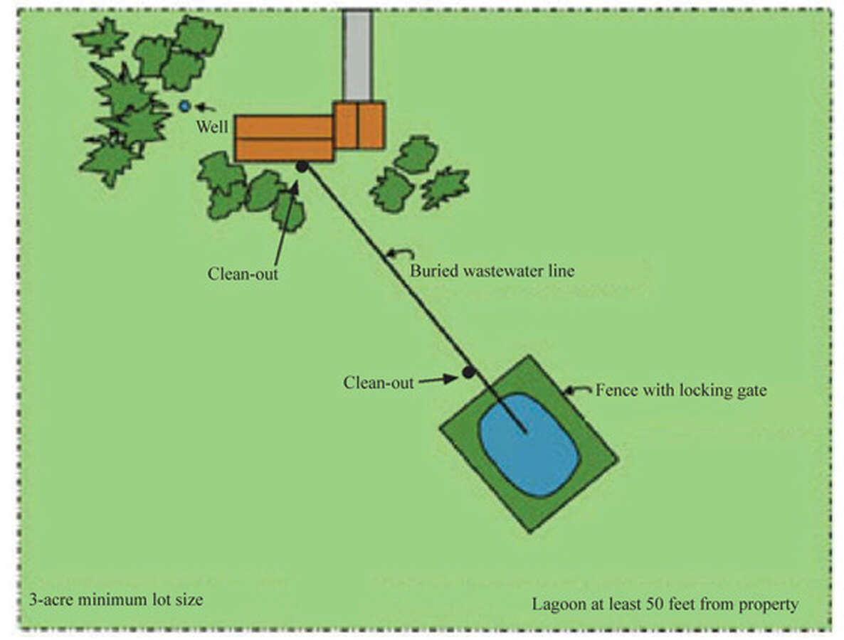 septic Lagoon